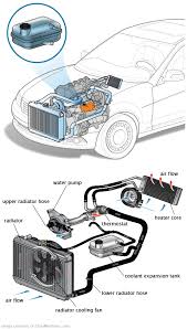 See P2477 repair manual